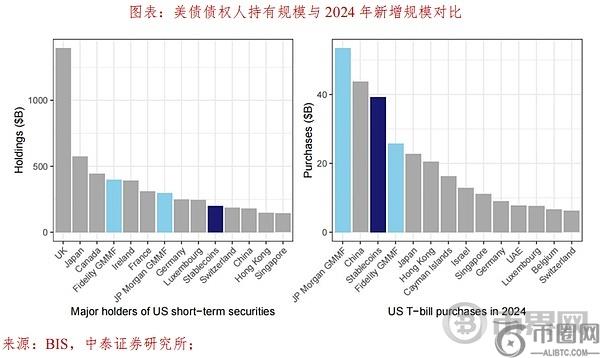 从美元霸权到美元上链：稳定币如何重构全球资金路径？(5)