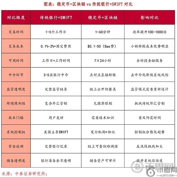 从美元霸权到美元上链：稳定币如何重构全球资金路径？(6)