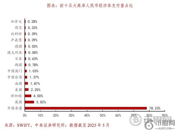 从美元霸权到美元上链：稳定币如何重构全球资金路径？(8)