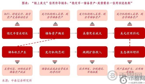 从美元霸权到美元上链：稳定币如何重构全球资金路径？(4)