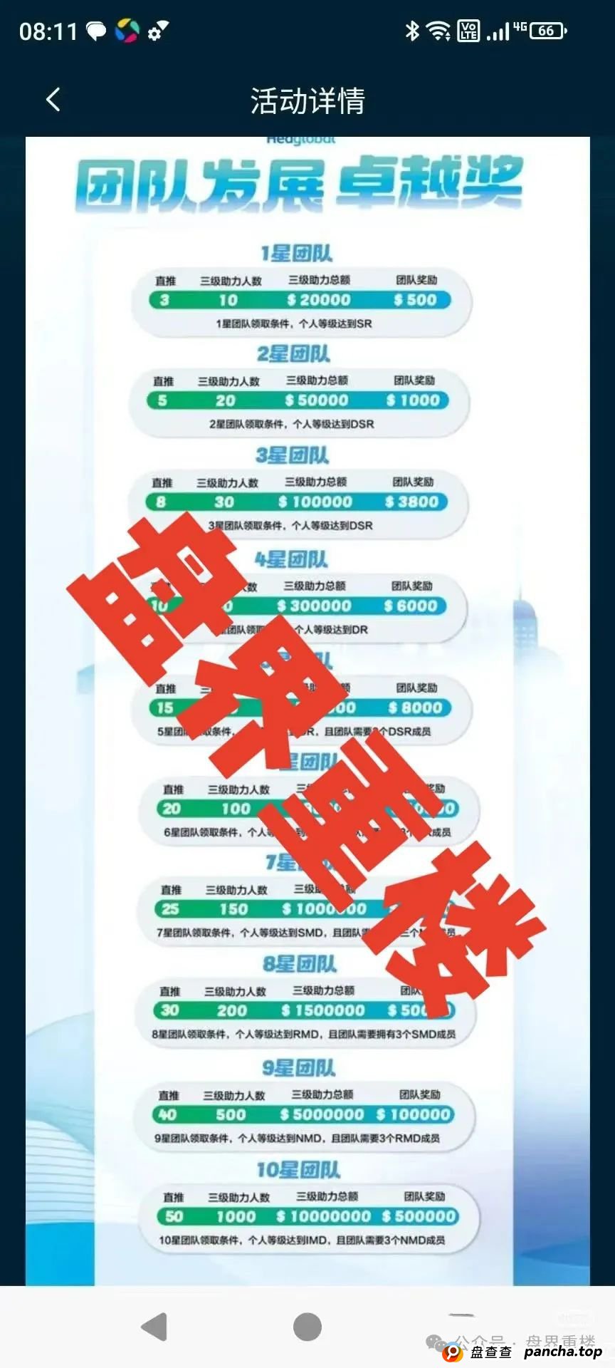 预警：启迪医疗—未来音分红类资金盘骗局，操盘手有收割跑路迹象，临近尾声，即将崩盘跑路！(3)