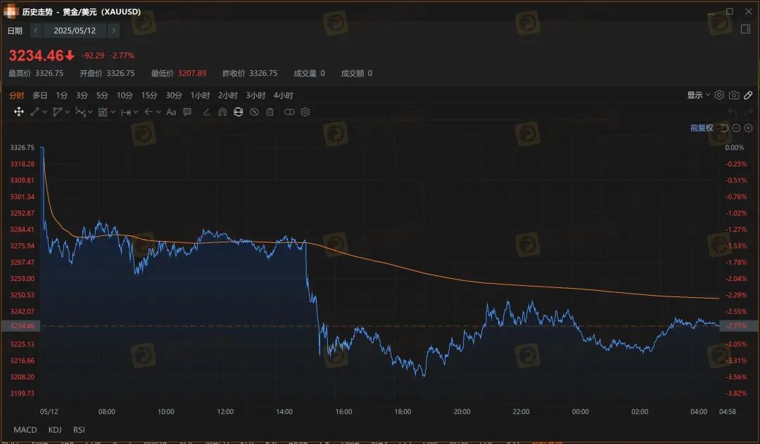 每天多休市两个小时 领峰贵金属人为制造跳空缺口(4)