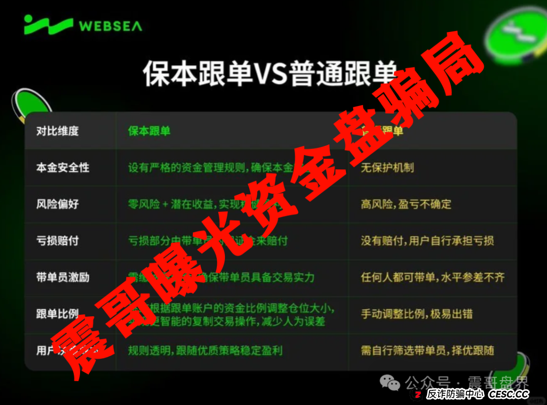 Websea跟单骗局大起底！震哥带你扒光它的套路(3)