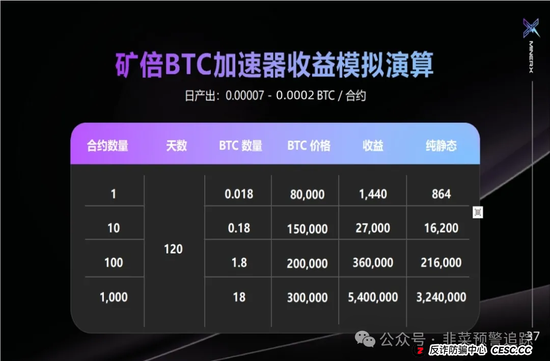 最新资金盘传销骗局曝光，右臂社区，Nexim，‬OTalk，UO源石，ArtGee随时跑路，小心血本无归！(2)