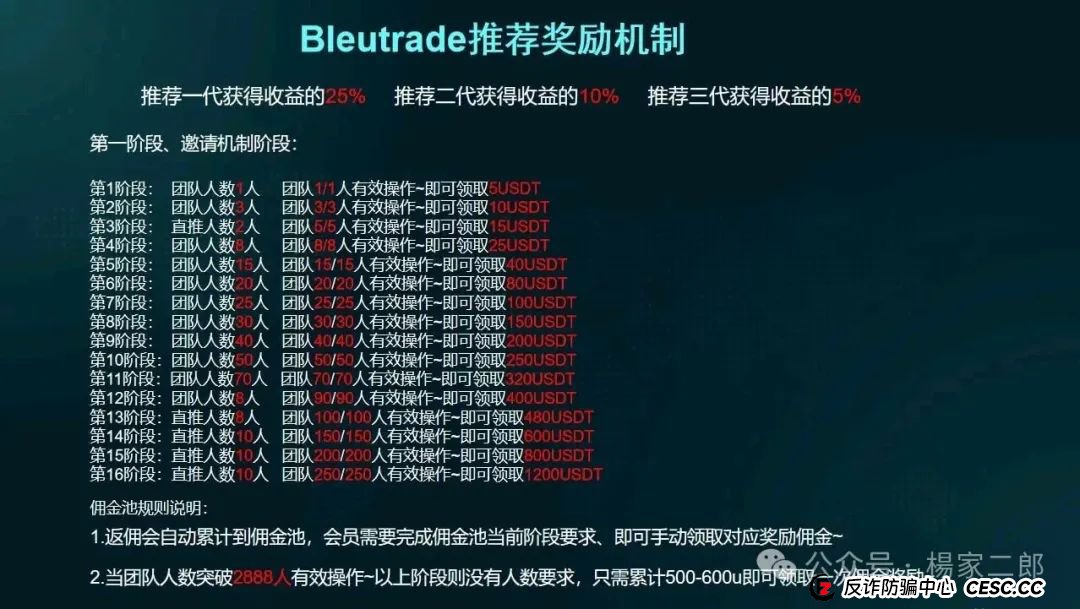 曝光＂布鲁交易所Bleutrade＂跟单类资金盘骗局！(3)