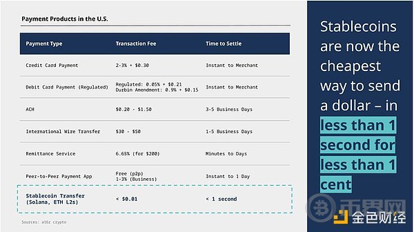 a16z：稳定币的崛起(6)