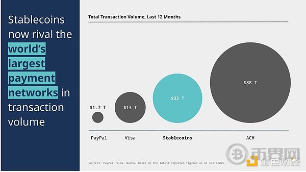 a16z：稳定币的崛起(2)
