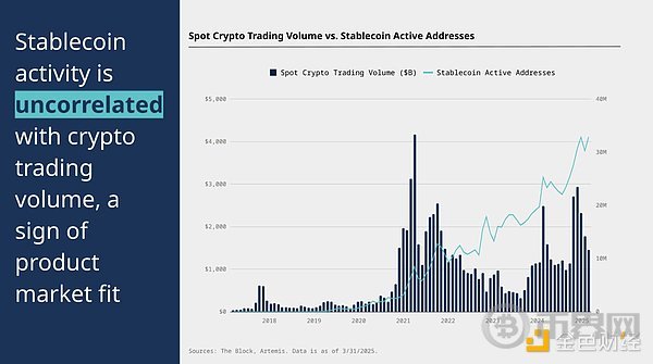 a16z：稳定币的崛起(5)