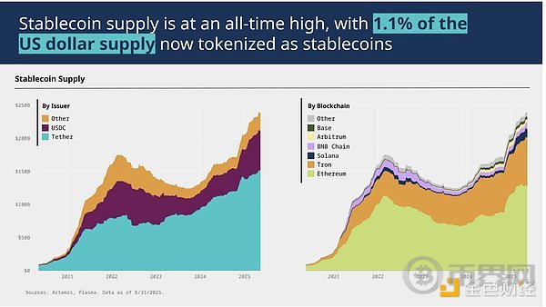 a16z：稳定币的崛起(4)