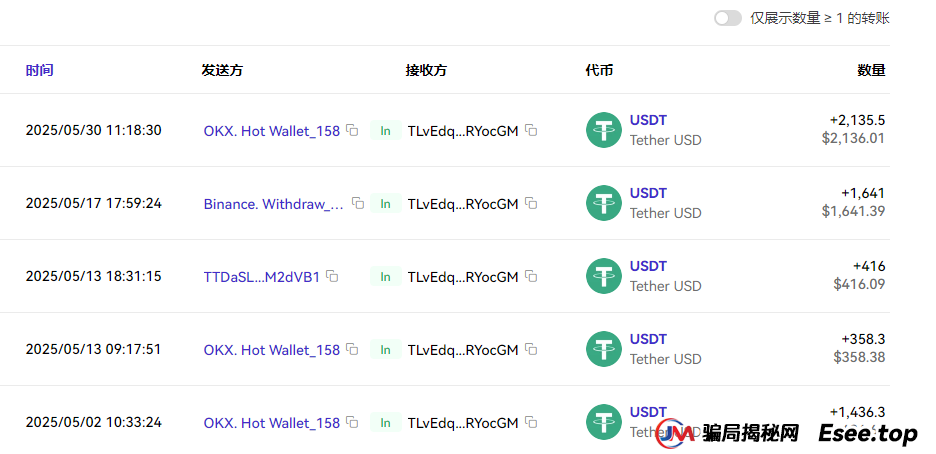小心这些大型资金盘的骗局,伊宅购,as拆分盘,RUNS币,LDK灯塔币,高通芯动力(5) 小心这些大型资金盘的骗局,伊宅购,as拆分盘,RUNS币,LDK灯塔币,高通芯动力(5)