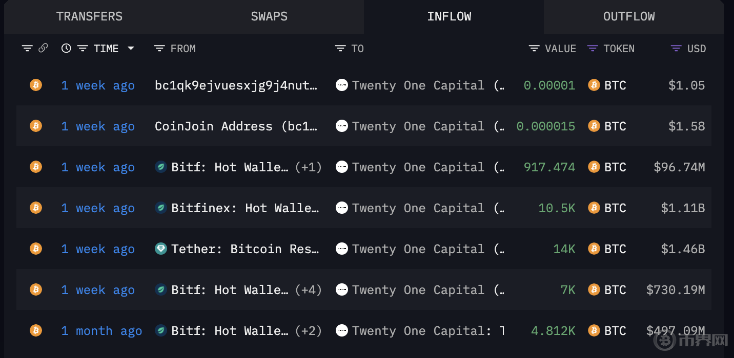 陷入BTC隐形操盘手阴谋论？揭秘Tether的比特币战略全景(3)