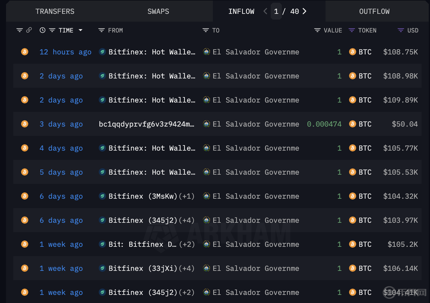 陷入BTC隐形操盘手阴谋论？揭秘Tether的比特币战略全景(4)