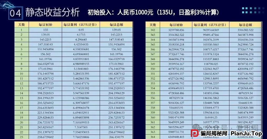 布鲁交易所Bleutrade骗局揭秘：布鲁交易所并不正规！大量单割会员，高度预警，速速远离！(3)