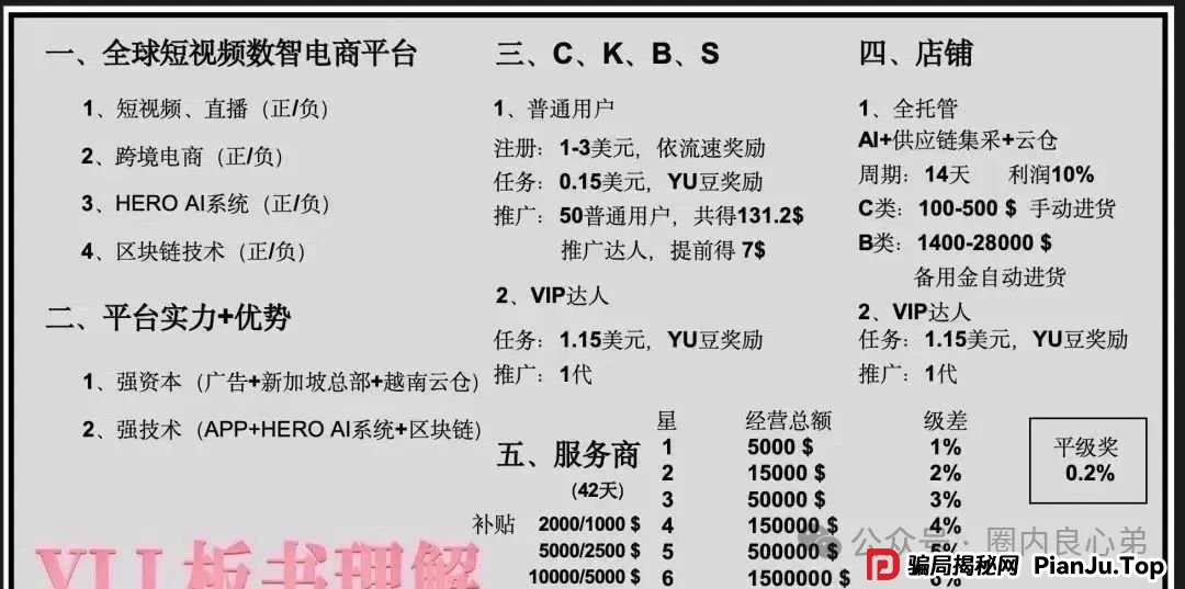 紧急预警：优哩哩，典型的资金盘骗局，看到的速度远离，不要去填坑当炮灰。(4)