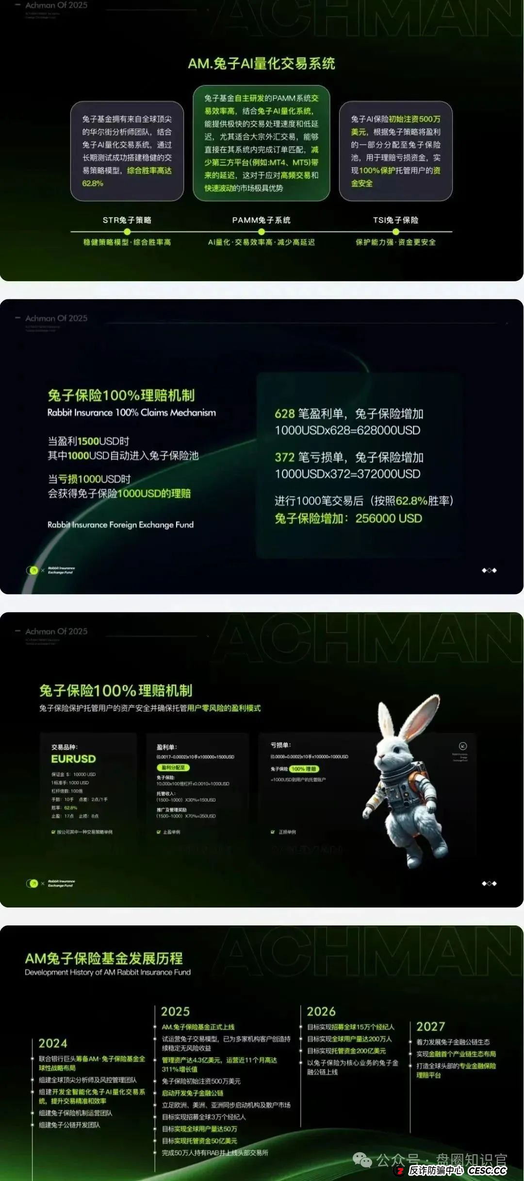 警惕 “兔子外汇保险基金”：量化交易外衣下的资金盘骗局预警(1)