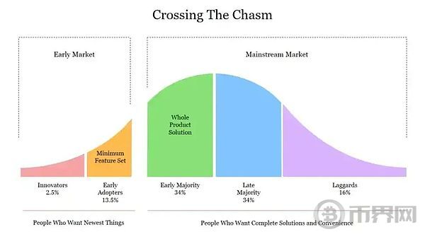 从「沙盒」到「条例」:思考香港稳定币的机会(6) 从「沙盒」到「条例」:思考香港稳定币的机会(6)