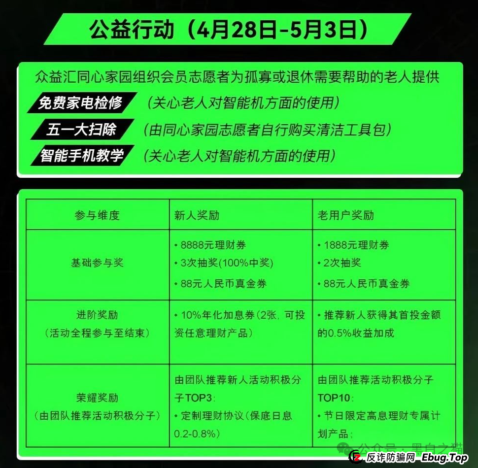 反诈防骗|“众益汇同心花园”资金盘,明修栈道暗度陈仓,盯着老年人退休金,赶紧远离......(6) 反诈防骗|“众益汇同心花园”资金盘,明修栈道暗度陈仓,盯着老年人退休金,赶紧远离......(6)