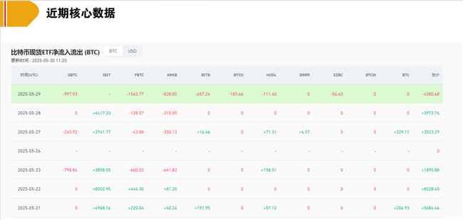 比特币回调警报！历史规律显示：这或是冲击15万美元前的最后上车机会 或 暴跌3%别慌！链上数据揭秘：比特币回调正是最佳建仓时机 或 10.6万支撑告破？分析师紧急提醒：比特币回调后或将迎(15)