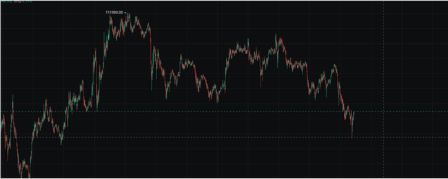 比特币回调警报！历史规律显示：这或是冲击15万美元前的最后上车机会 或 暴跌3%别慌！链上数据揭秘：比特币回调正是最佳建仓时机 或 10.6万支撑告破？分析师紧急提醒：比特币回调后或将迎(1)