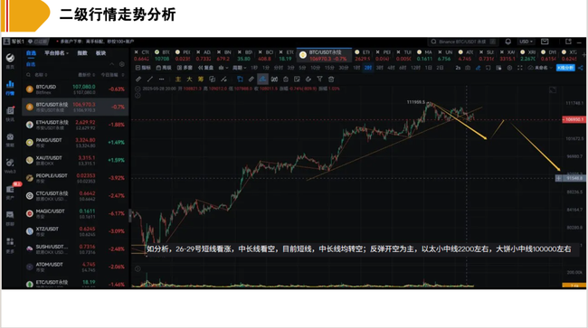 比特币回调警报！历史规律显示：这或是冲击15万美元前的最后上车机会 或 暴跌3%别慌！链上数据揭秘：比特币回调正是最佳建仓时机 或 10.6万支撑告破？分析师紧急提醒：比特币回调后或将迎(7)