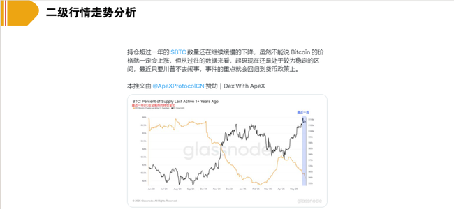 比特币回调警报！历史规律显示：这或是冲击15万美元前的最后上车机会 或 暴跌3%别慌！链上数据揭秘：比特币回调正是最佳建仓时机 或 10.6万支撑告破？分析师紧急提醒：比特币回调后或将迎(3)