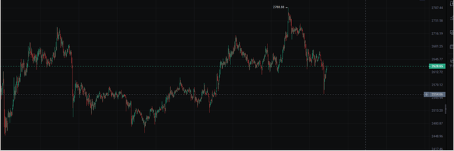 比特币回调警报！历史规律显示：这或是冲击15万美元前的最后上车机会 或 暴跌3%别慌！链上数据揭秘：比特币回调正是最佳建仓时机 或 10.6万支撑告破？分析师紧急提醒：比特币回调后或将迎(2)
