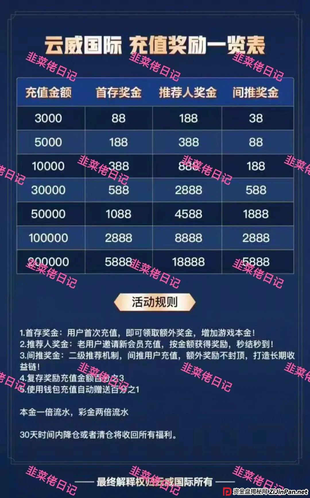 6月28日曝光最新资金盘骗局：未来云启，云威国际，随时可能卷钱跑路(6)