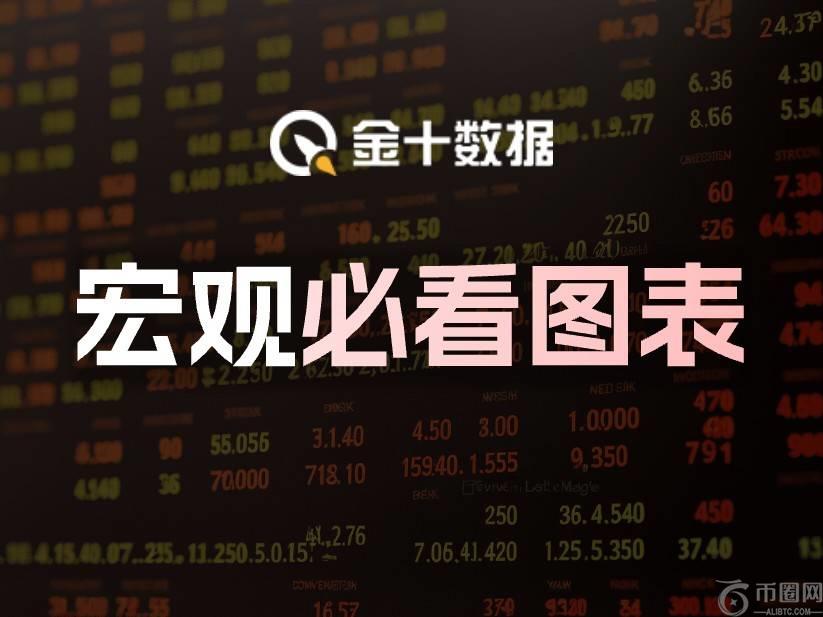宏观必看图表：铜金比接近重大转折水平，如何交易？（2025/6/10）(1)