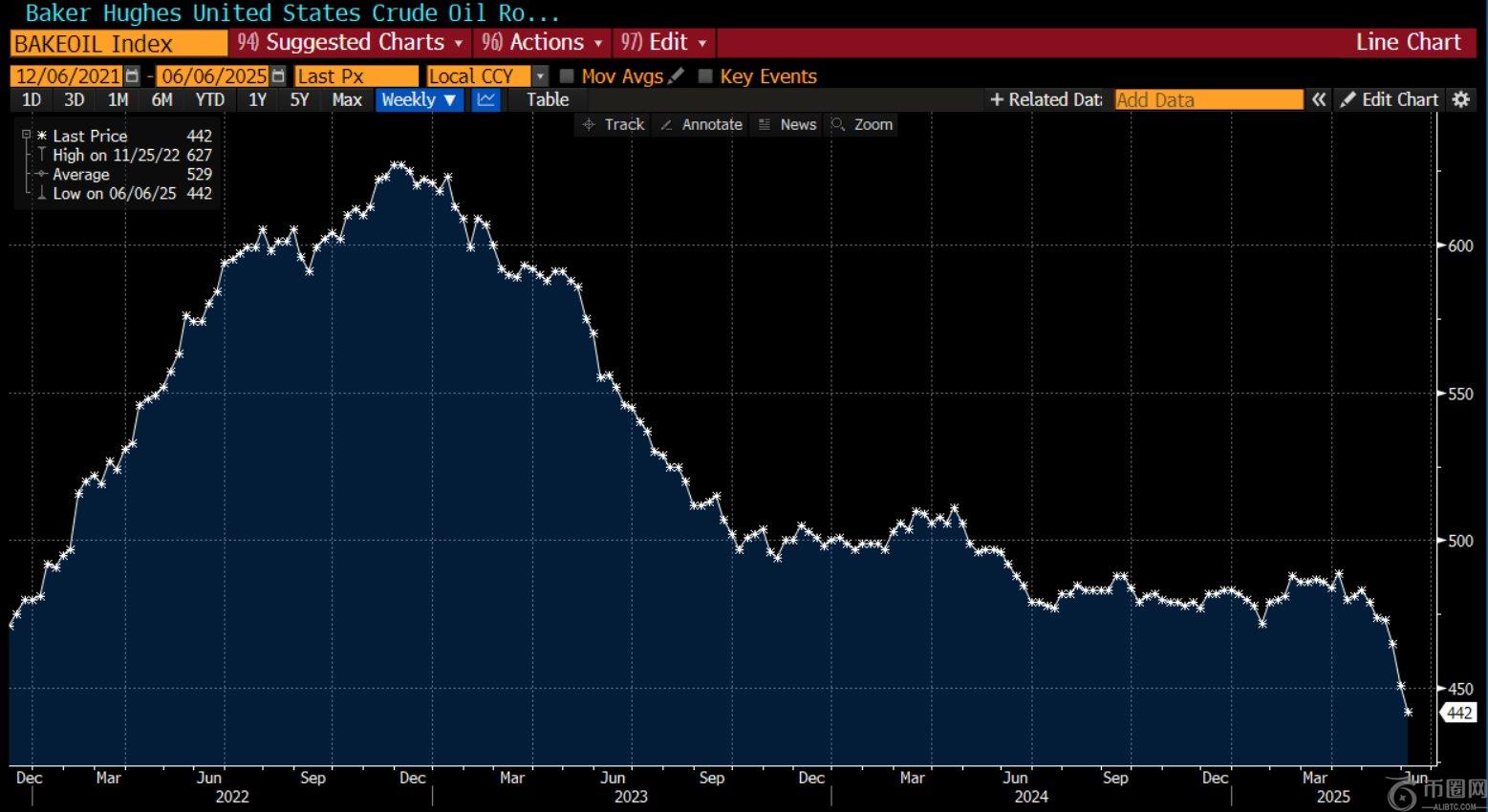 宏观必看图表：铜金比接近重大转折水平，如何交易？（2025/6/10）(4)