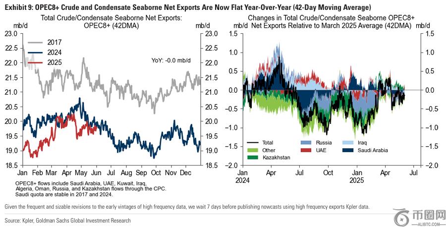 宏观必看图表：铜金比接近重大转折水平，如何交易？（2025/6/10）(5)