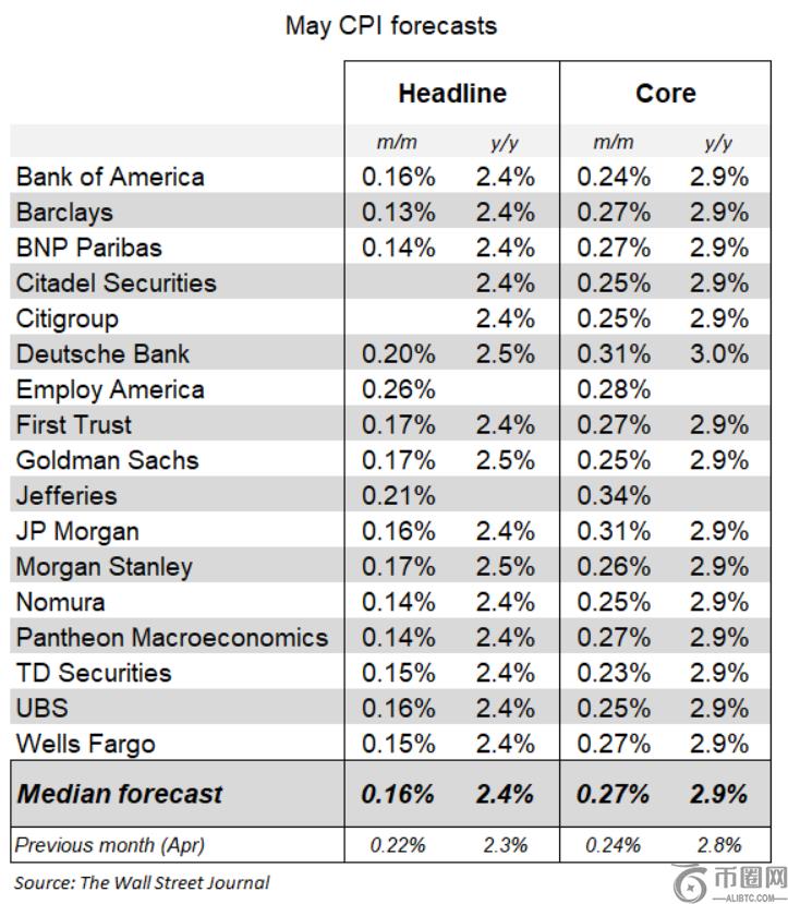宏观必看图表：铜金比接近重大转折水平，如何交易？（2025/6/10）(2)