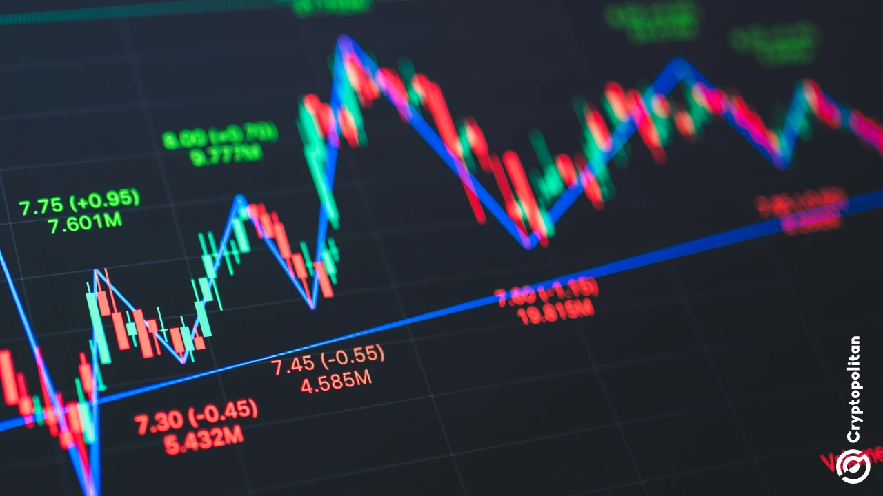 贸易不确定性冻结信贷市场，导致波动性接近历史低点(1)