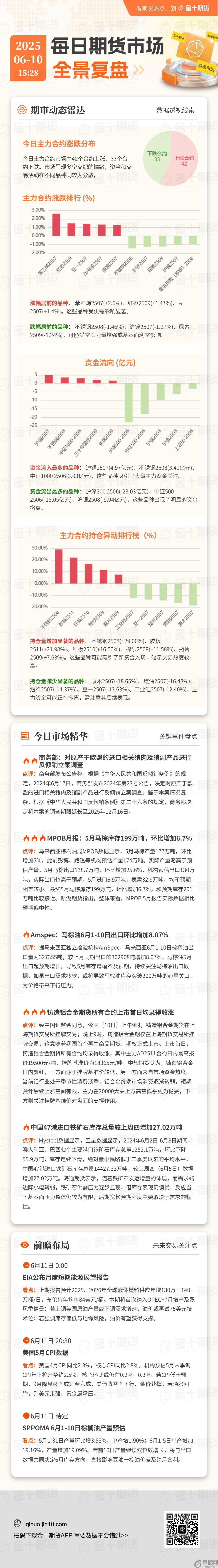 每日期货全景复盘6.10：铸造铝合金上演“开门红”，后续能否挺住？(2)