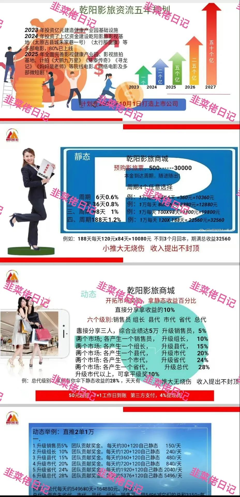 6月22日：曝光最新资金盘项目骗局，安我股保，多莱商学院（AISTS），乾阳影旅，亚盟联盈随时可能卷钱跑路(8)