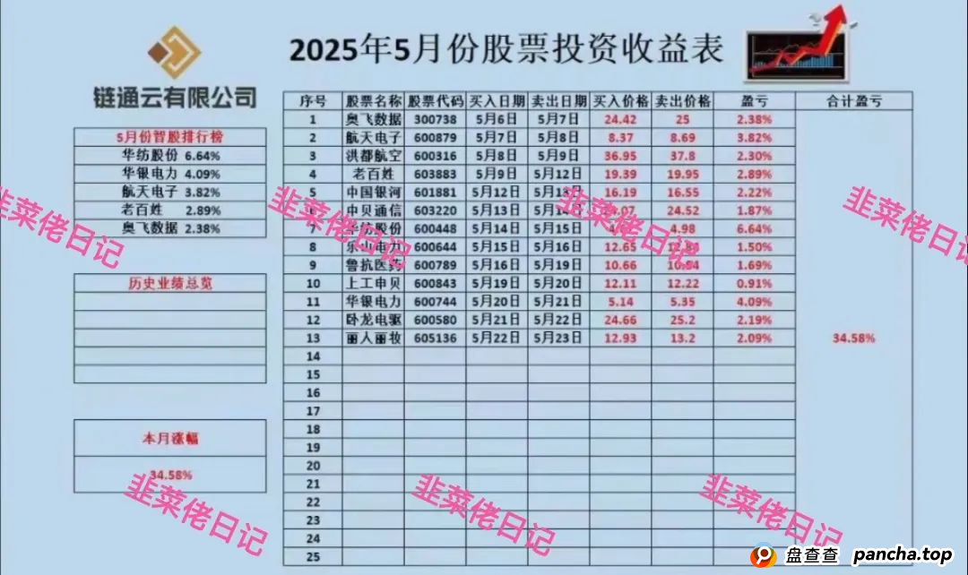 曝光：最新资金盘项目骗局，达兴APP，链通云，套牌“南华金融（鼎珮证券）”随时可能卷钱跑路(6)