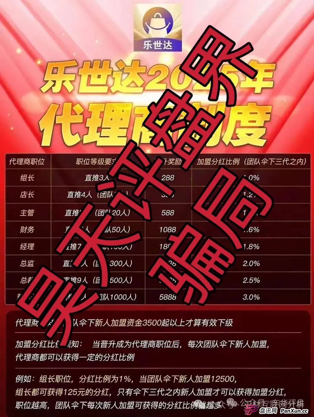 6月8日最新资金盘项目骗局曝光，CoCoCat，银石汇鑫，乐世达商城，亚盟联盈，超鸿社团，富域智赢...随时可能卷钱跑路！(2)