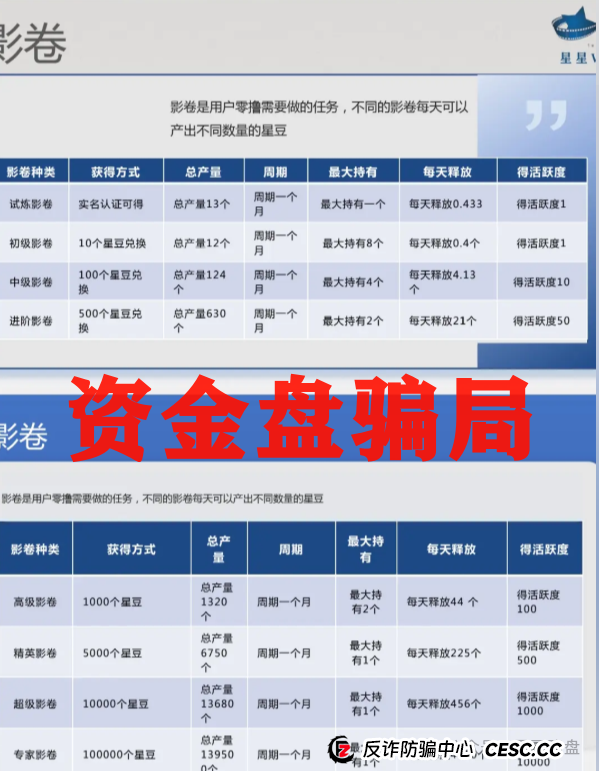 震哥带你扒皮"星星V剧":这玩意儿专坑老实人!(4) 震哥带你扒皮"星星V剧":这玩意儿专坑老实人!(4)