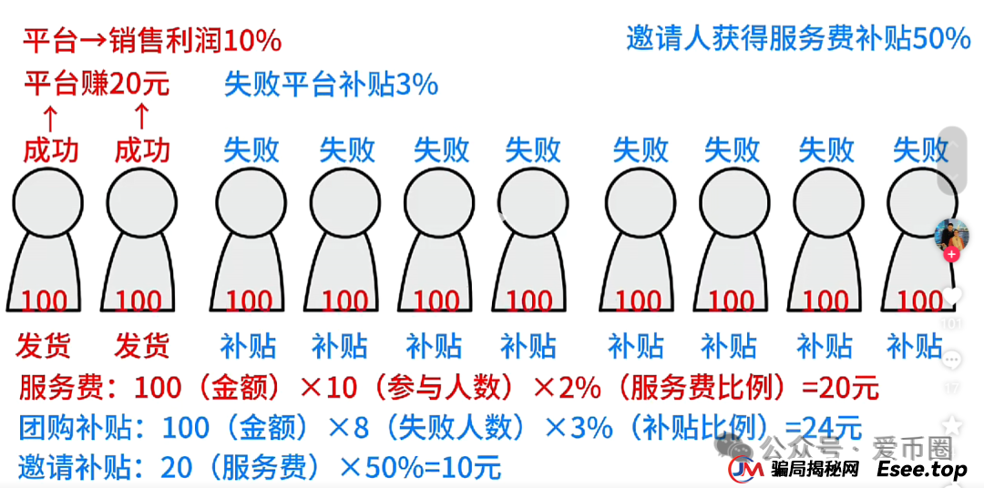 2025年6月最新资金盘项目曝光预警:团友之家,心云联盟,元宝通,好物通howfast...一发布,就劝退。(4) 2025年6月最新资金盘项目曝光预警:团友之家,心云联盟,元宝通,好物通howfast...一发布,就劝退。(4)