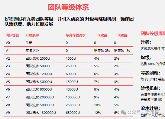 2025年6月最新资金盘项目曝光预警:团友之家,心云联盟,元宝通,好物通howfast...一发布,就劝退。(8) 2025年6月最新资金盘项目曝光预警:团友之家,心云联盟,元宝通,好物通howfast...一发布,就劝退。(8)