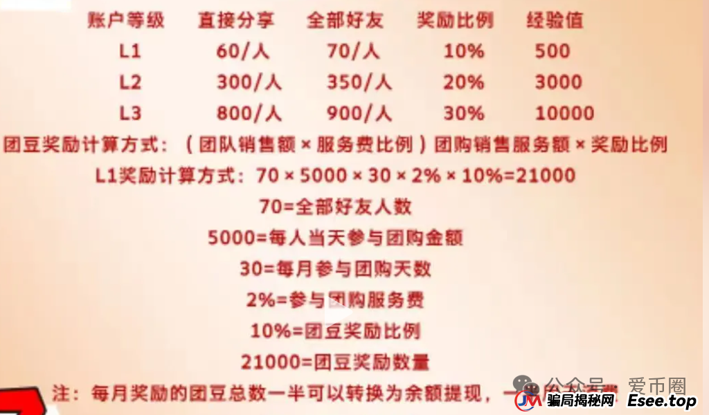 2025年6月最新资金盘项目曝光预警:团友之家,心云联盟,元宝通,好物通howfast...一发布,就劝退。(5) 2025年6月最新资金盘项目曝光预警:团友之家,心云联盟,元宝通,好物通howfast...一发布,就劝退。(5)