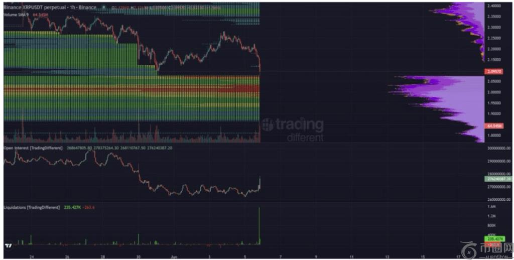 为什么突破 2 美元对于 XRP 价格持续上涨至关重要(2)