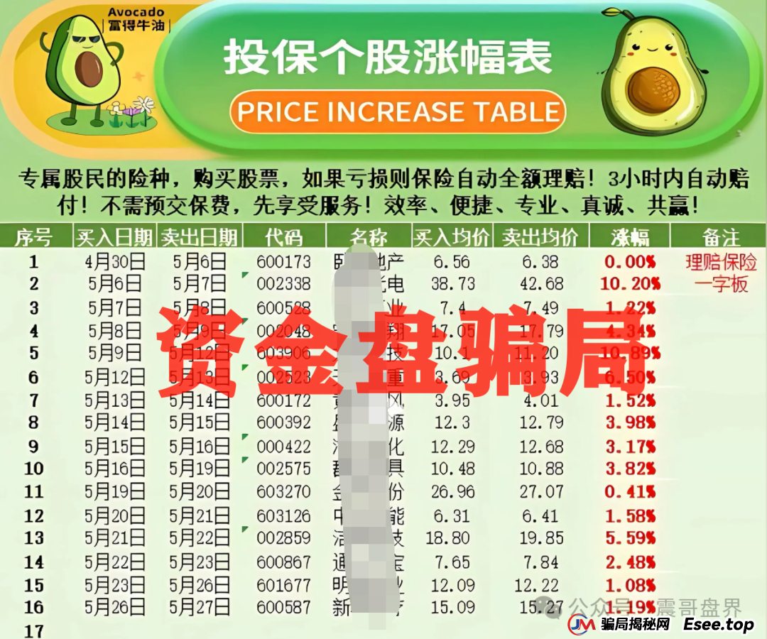 反诈防骗 | 安我保险官方下场实锤:“安我股保”为假冒,公司声明没有“林新天”!(4) 反诈防骗 | 安我保险官方下场实锤:“安我股保”为假冒,公司声明没有“林新天”!(4)