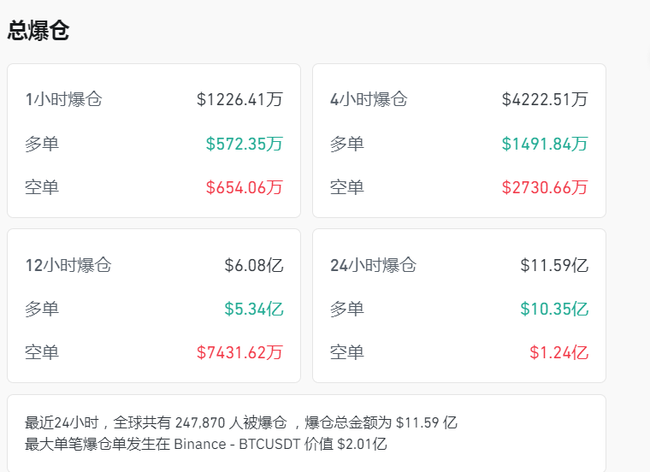 比特币惊魂夜：24万人爆仓血洗币圈！(3)