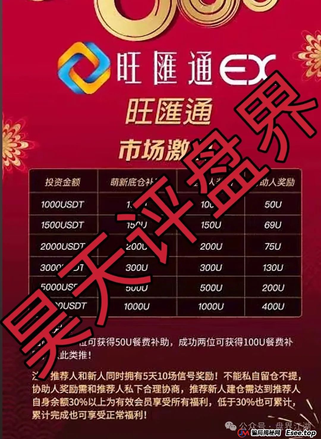 旺匯通交易所跟单类资金盘骗局，部分团队已经撤离，高度预警，即将崩盘跑路！(1)