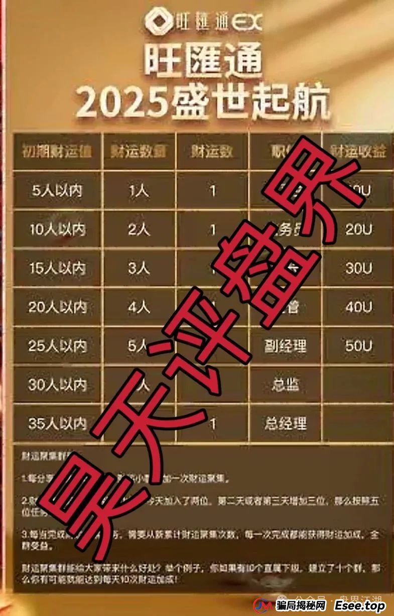 旺匯通交易所跟单类资金盘骗局，部分团队已经撤离，高度预警，即将崩盘跑路！(2)