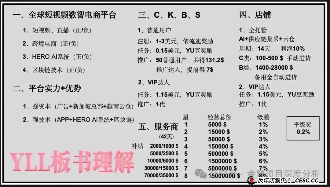 年化收益超 240%,在央视打广告,找老外站台,“优哩哩”的家人们要暴富了?(1) 年化收益超 240%,在央视打广告,找老外站台,“优哩哩”的家人们要暴富了?(1)
