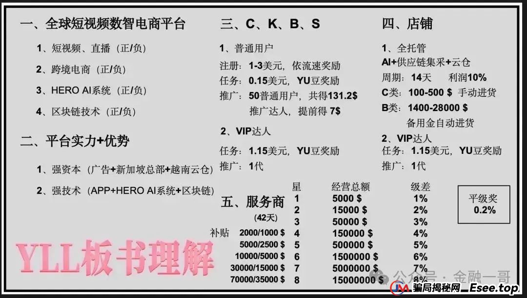 曝光：“优哩哩”——一个精心伪装的资金盘骗局，即将崩盘，投资者面临血本无归！(2)