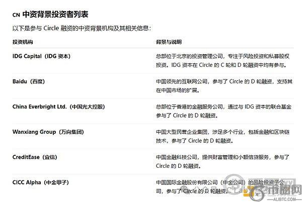 稳定币巨头Circle背后 为啥会有这么多中资巨头？(6)