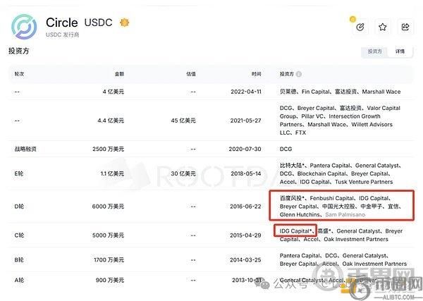 稳定币巨头Circle背后 为啥会有这么多中资巨头？(3)