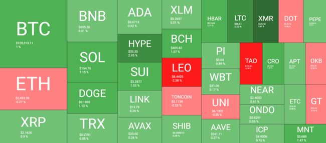 比特币突破10.6万美元大关！门罗币同步暴涨5%，牛市全面启动信号已现？(2)